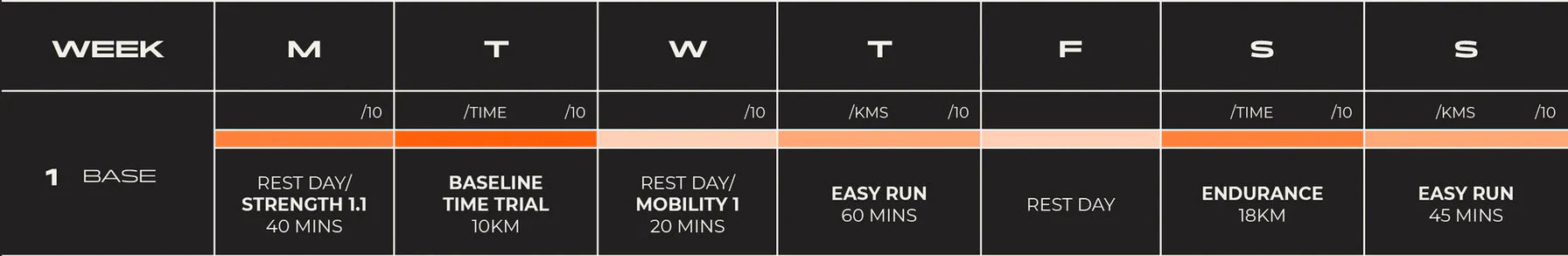 Week 1 sample schedule of the Beginner Marathon Program with a 6-day split: strength training for runners, time trial, mobility session,easy run, rest day, endurance run, and another easy run to prepare for your first 42km race.
